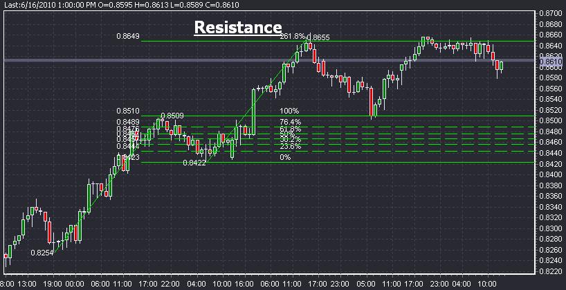 AUD/USD Technical Analysis